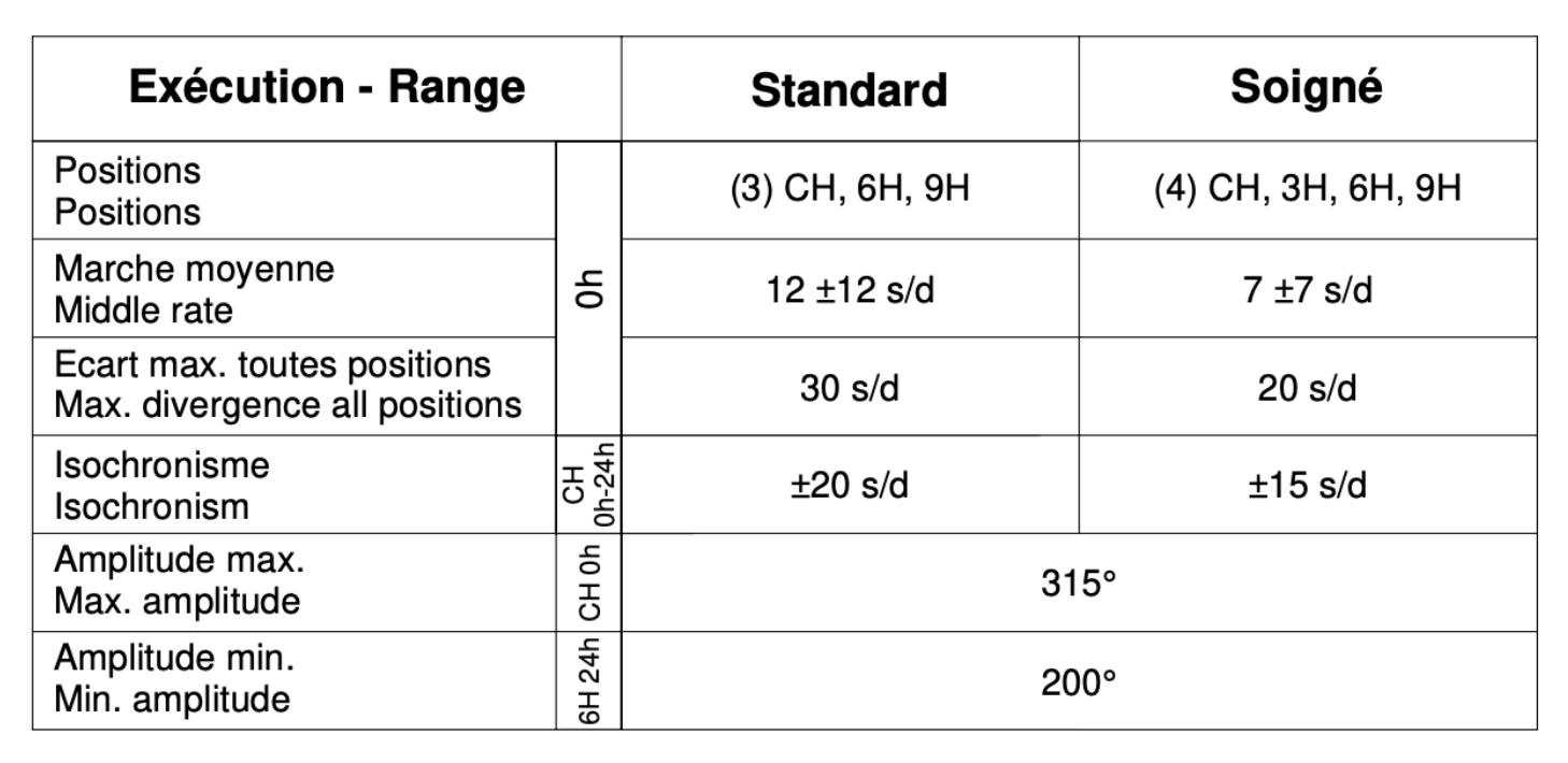 e111机芯与j850机芯,g100机芯