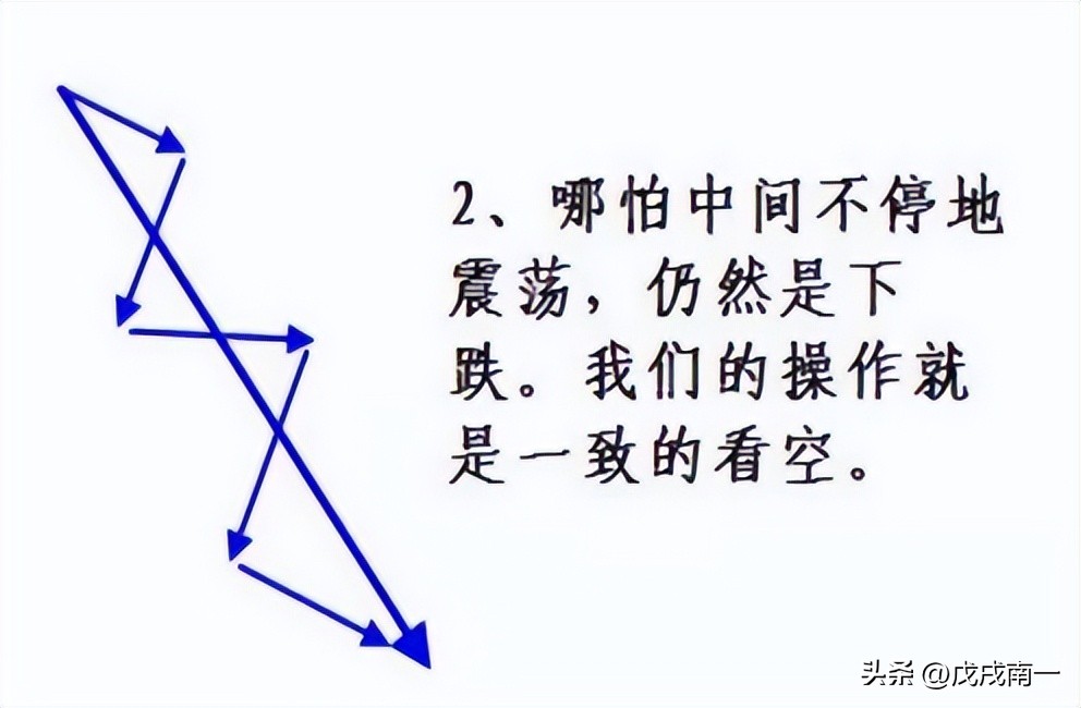 股市高手心得,读懂此文炒股真的这么简单