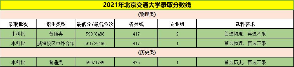 北京交通大学各院系保研率是多少,北京交通大学保研去哪些学校