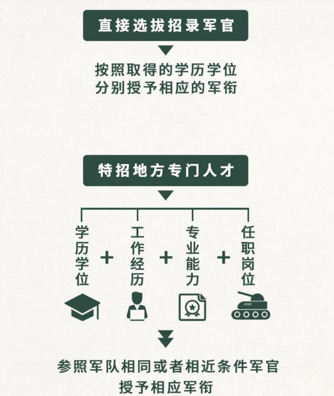 军校生未能毕业,军校生有升不上去的吗