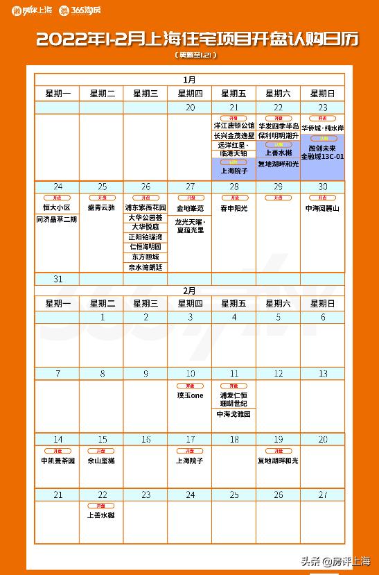 上海12批次新房唯一触发积分盘,上海第四批新房积分最高是什么盘