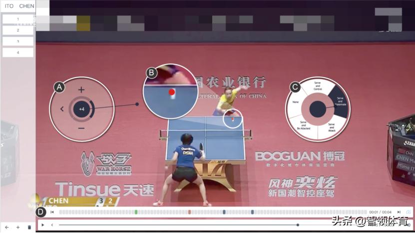 涔掍箵鐞冭繍鍔ㄤ腑鐨勫ぇ鏁版嵁绠＄悊,涔掍箵鐞冩櫤鑳藉ぇ鏁版嵁鍒嗘瀽