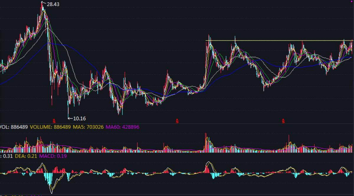 随心动含义,随心意交易软件怎么样