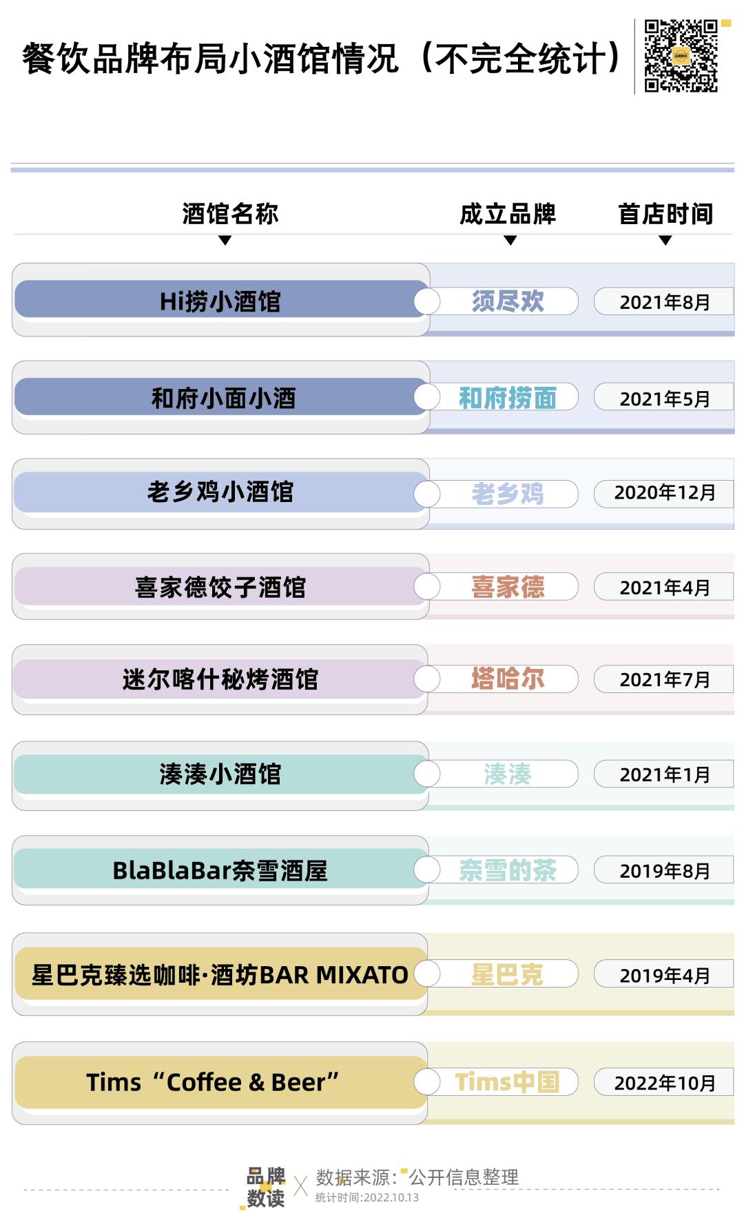 跨界商业失败案例,跨界小酒馆