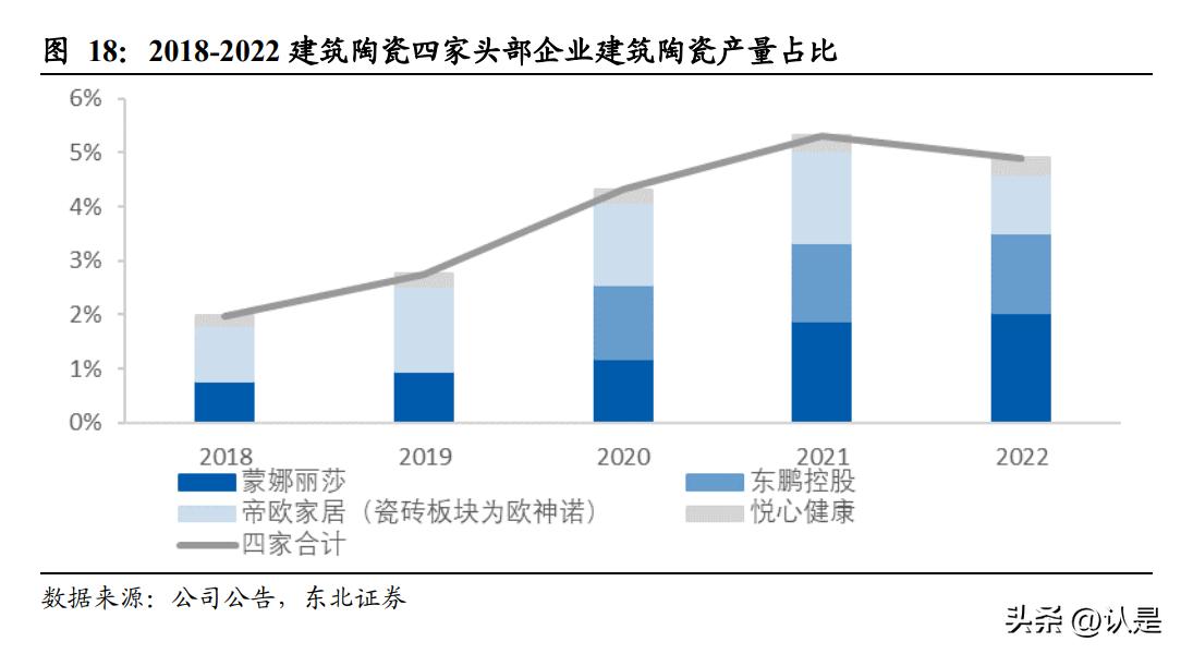 东鹏控股q1预计业绩,东鹏控股估值预测表