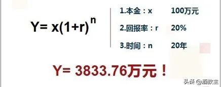 复利的威力到底有多大,深度分析白酒收益