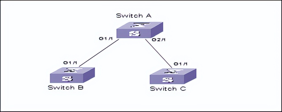 华为交换机远程登录配置命令,华为交换机配置snmp命令