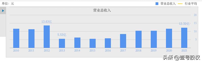 6连板后大跌,6连板是涨了多少