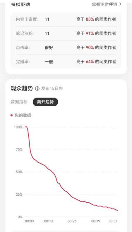 中国社交媒体趋势数据,如何分析电商商品数据