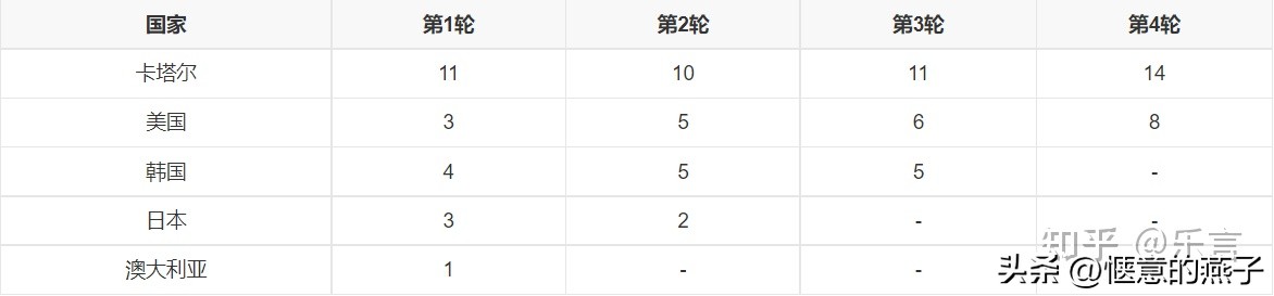 卡塔尔世界杯背后的赢家,卡塔尔世界杯背后的秘密