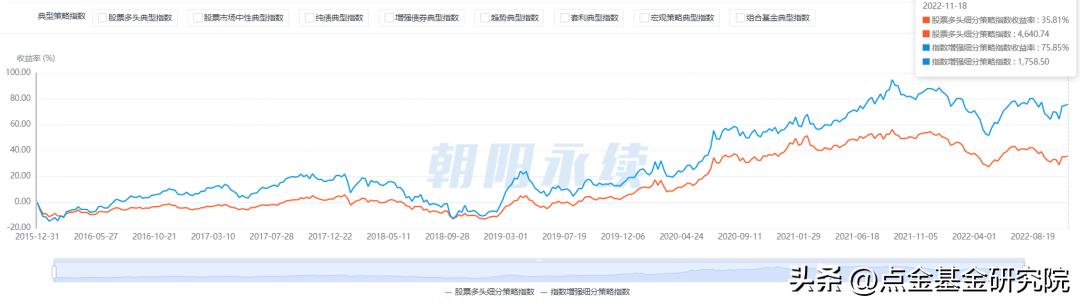 世界杯资本运作分析,从世界杯看资产配置