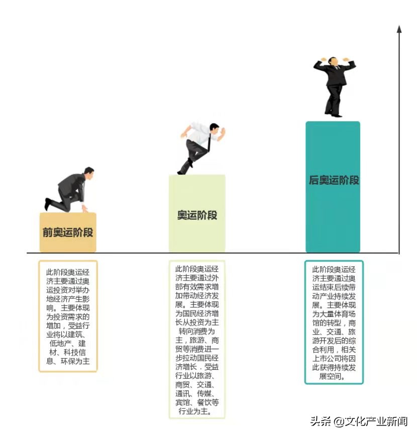 鍚勪釜濂ヨ繍浼氱殑鎶曡祫,鍖椾含濂ヨ繍浼氭姇璧勫洖鎶ョ巼
