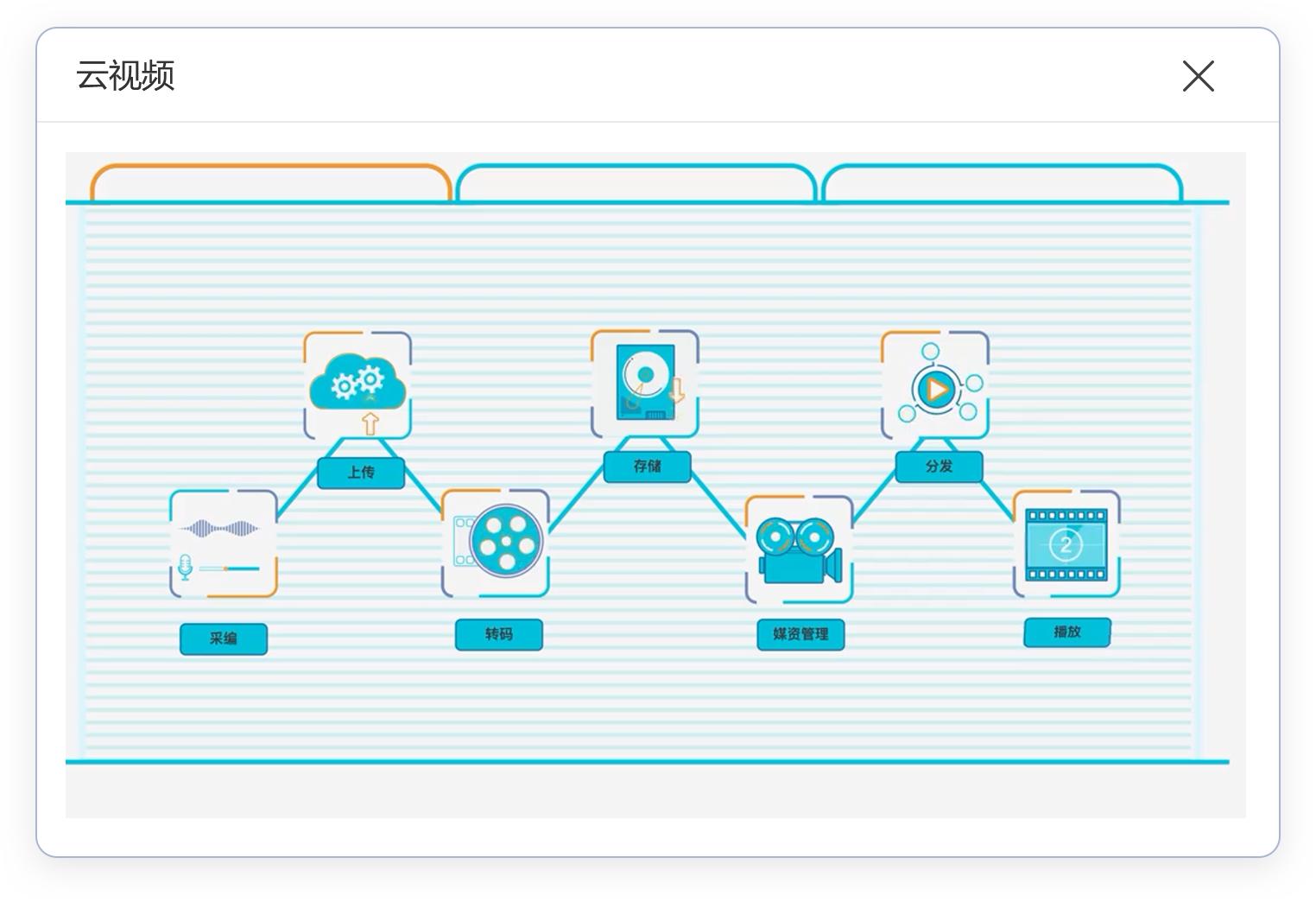 sscms演示,sscms是什么