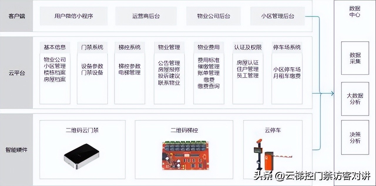 智能停车管理车牌识别,小区车牌识别智能停车场技术方案