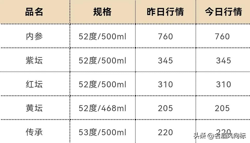 茅台今日白酒价格一览表,茅台白酒价格每日行情