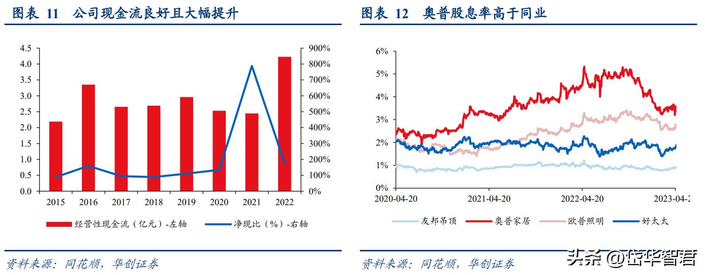 奥普爆款智能浴霸,奥普智能浴霸homekit