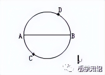 数学五年级上册思维导图第一单元,五年级数学多边形面积思维方法