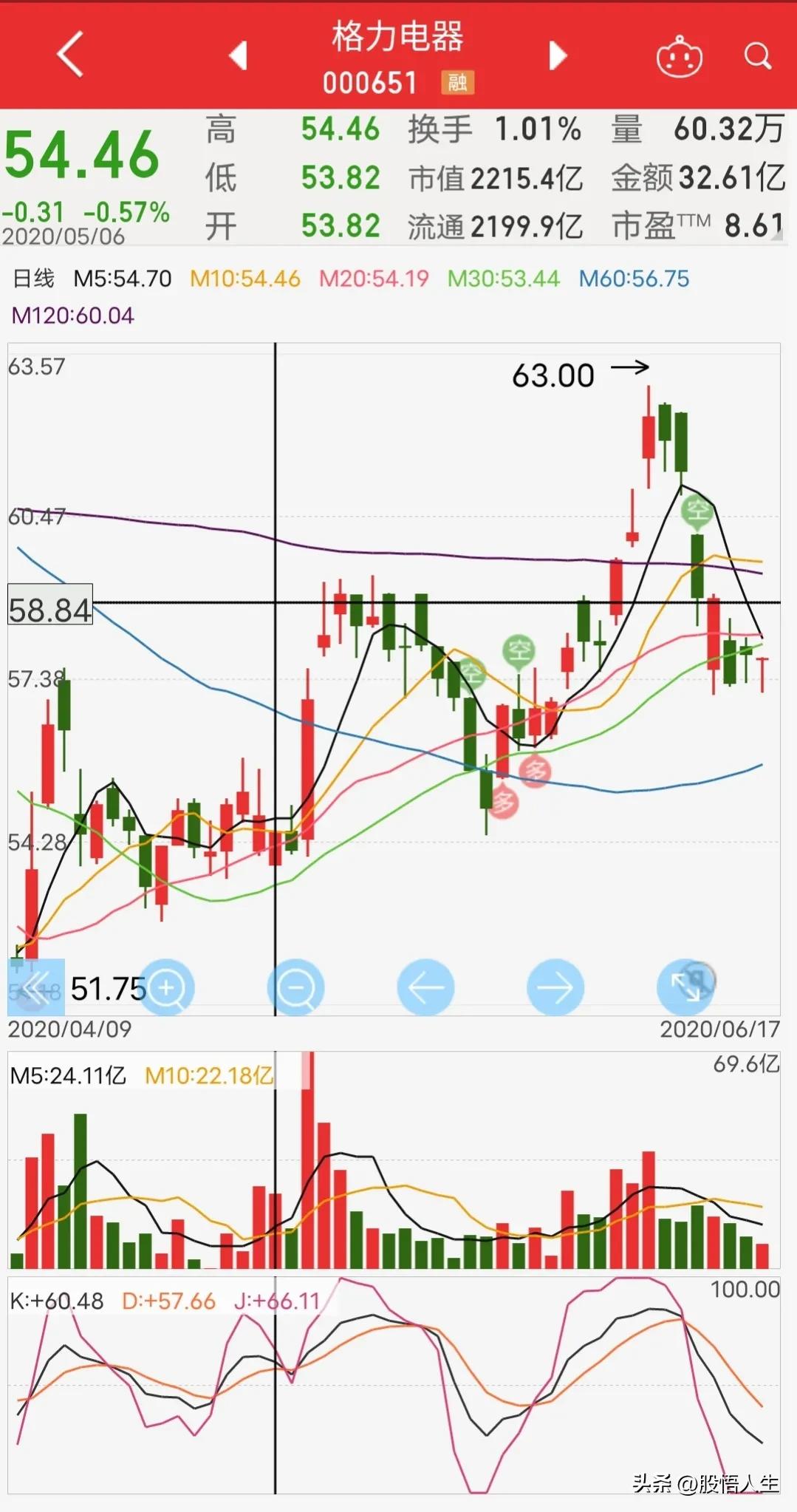 高瓴资本格力电器累计分红,高瓴资本入股格力电器股价