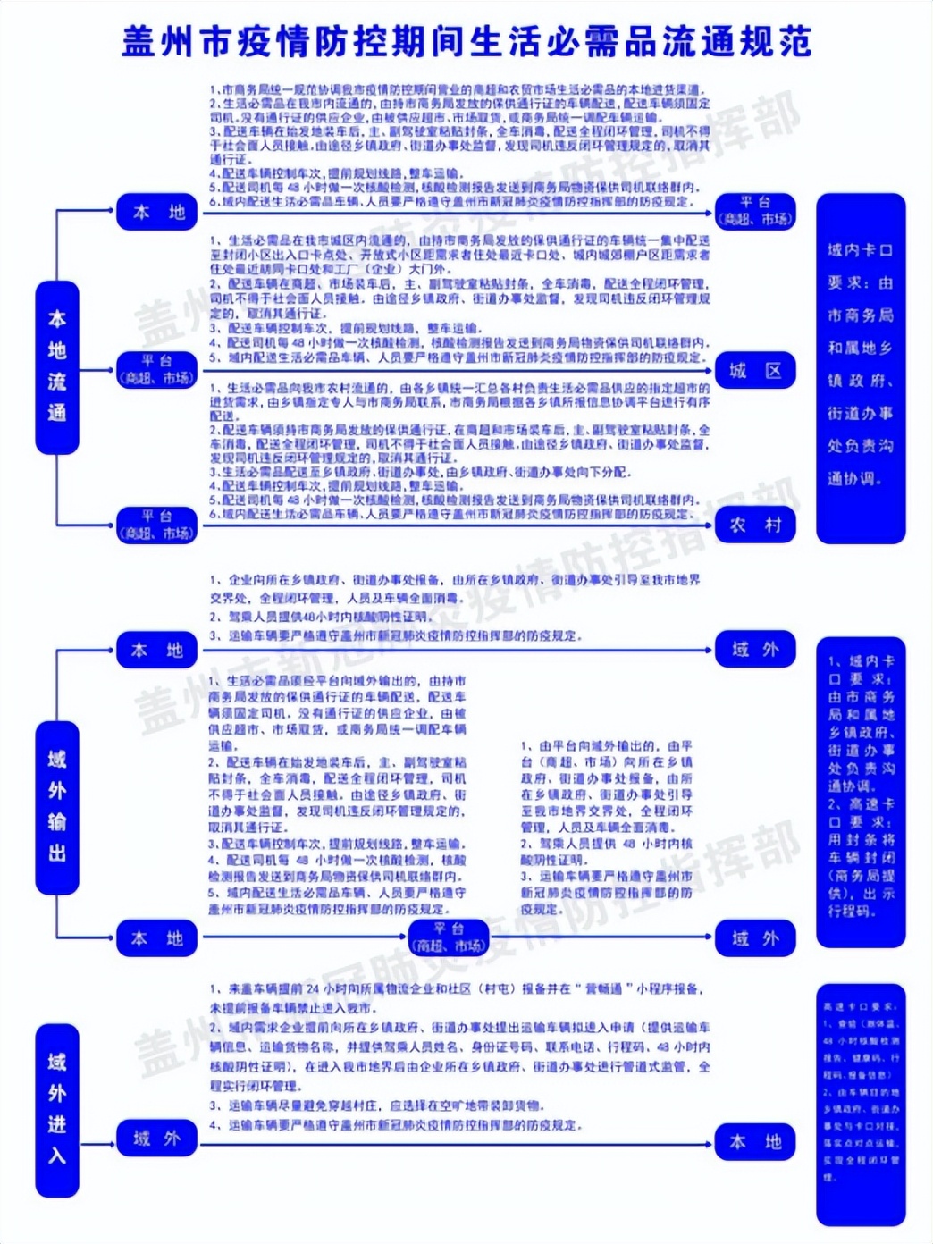 营口市各大商超生活必需品供应渠道及购买方式公布