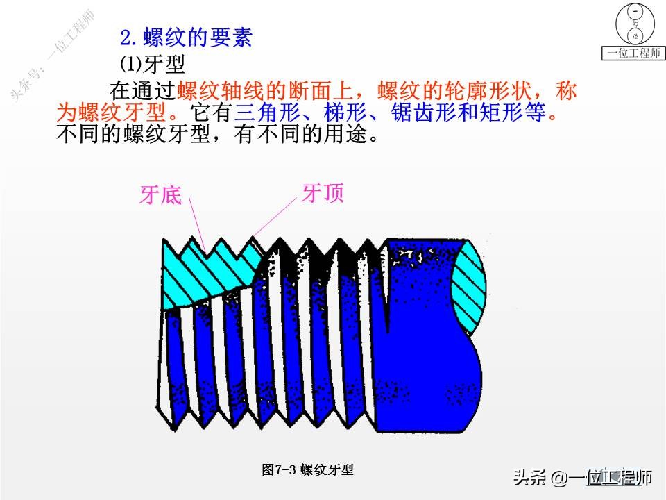 各种标准件执行标准解说,标准件包括七大类