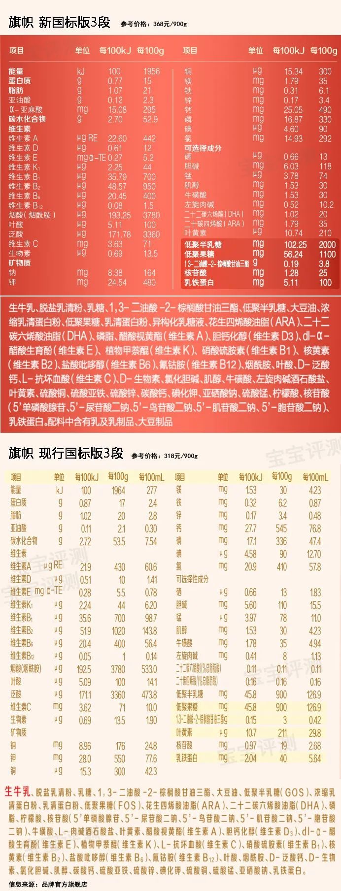 新国标奶粉有哪些品牌值得购买的,奶粉6款