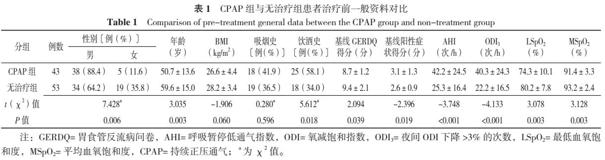 持续气道正压通气疗法cpap,持续气道正压通气治疗缺点