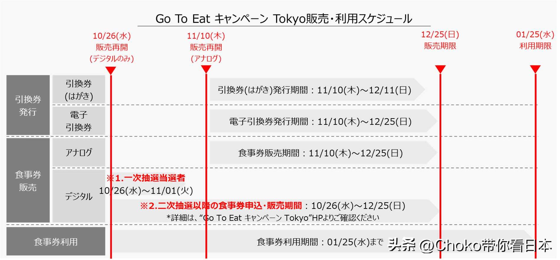 东京购物券,东京领券最大优惠