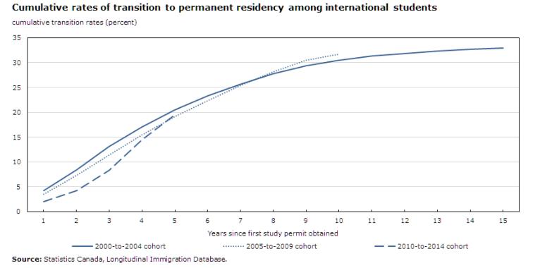 加拿大留学枫叶卡难度,加拿大枫叶卡读大学免费吗