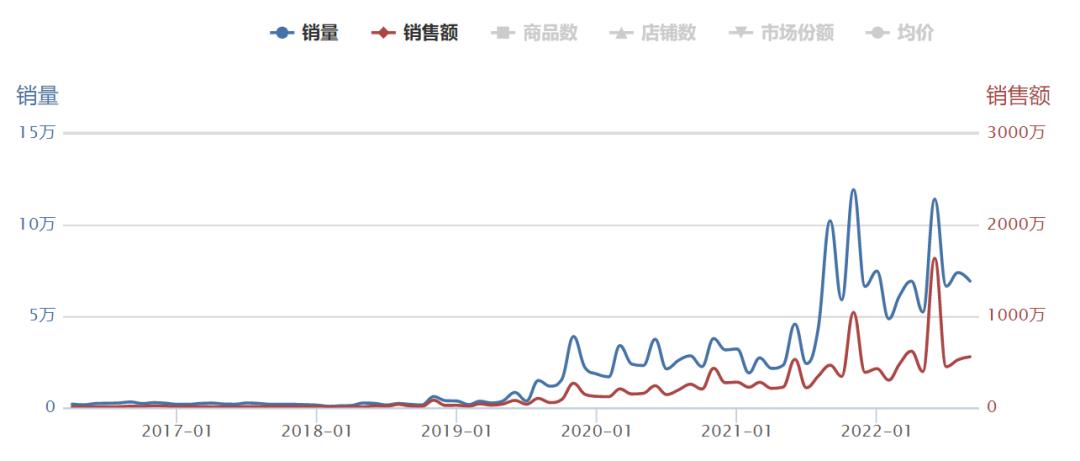 全网排名前十的护手霜品牌,2022年护手霜品牌排行