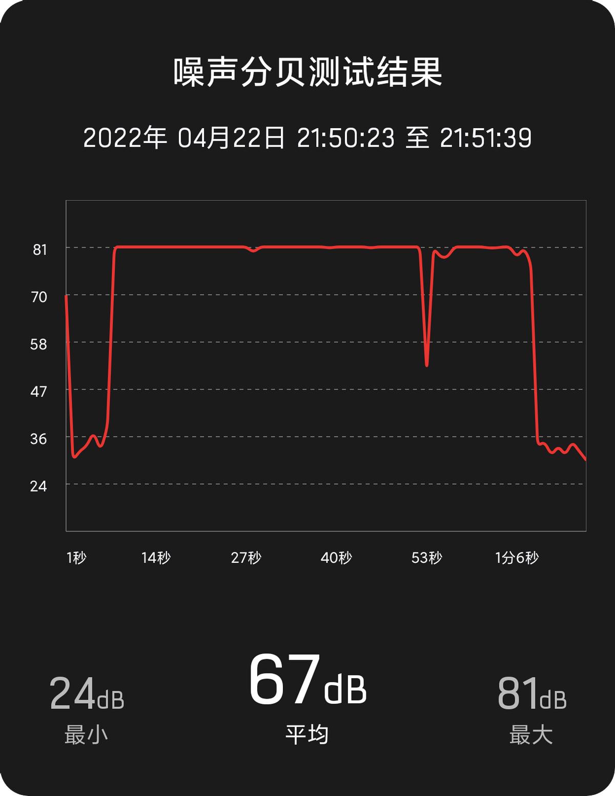 小度降噪耳机pro怎么样,华为降噪耳机怎么选