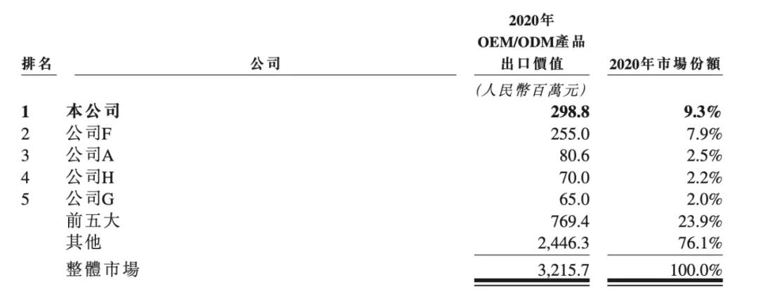 中国医用护理垫OEM/ODM排名第一的「佳捷康」递表港交所