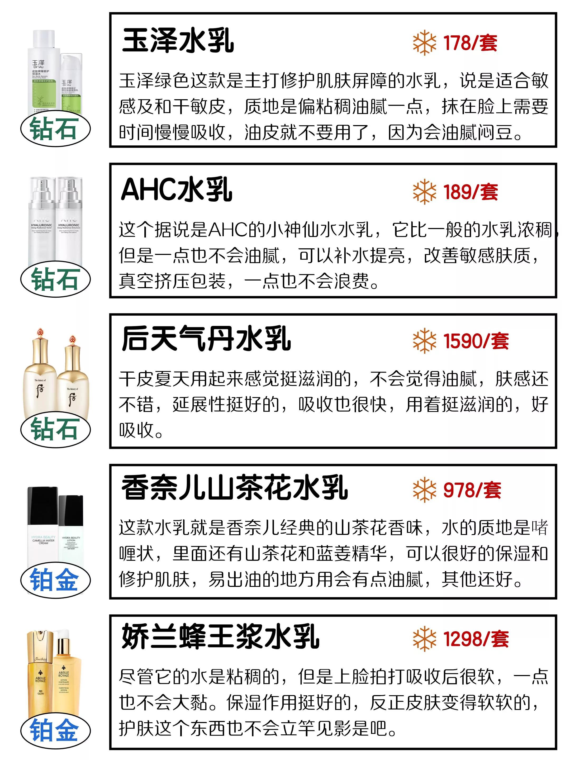 大家推荐一下水乳,干皮公认的十大大牌好用水乳