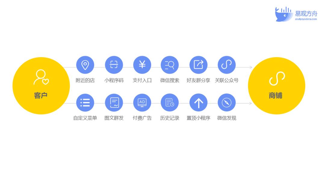 运营私域渠道,私域运营搭建的四个步骤