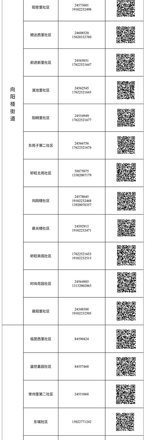 来陕返陕人员扫二维码,返津报备二维码