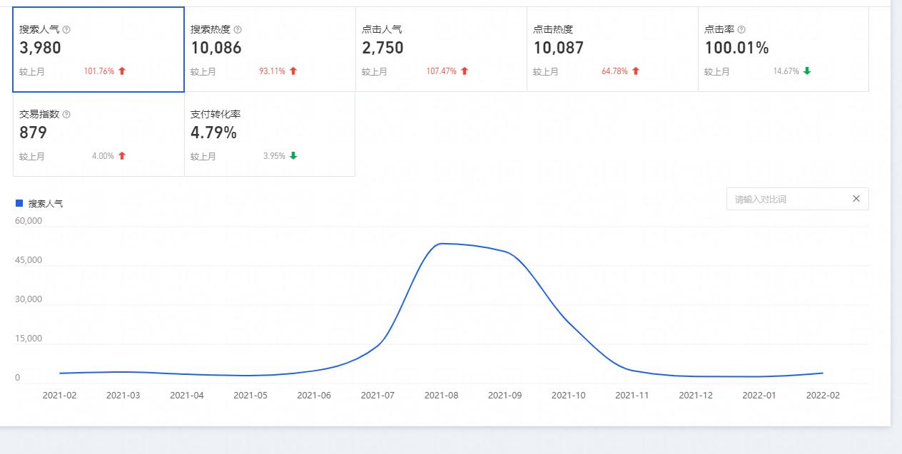 天猫代运营推广方案怎么写,天猫商城代运营