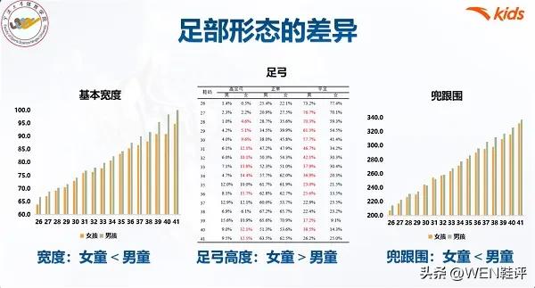 安踏儿童品牌女鞋,安踏女鞋儿童新品