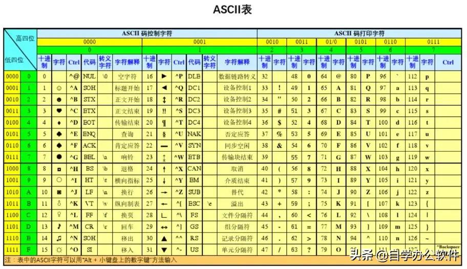 wps表格里的函数为什么不能用,wps表格函数exact怎么用