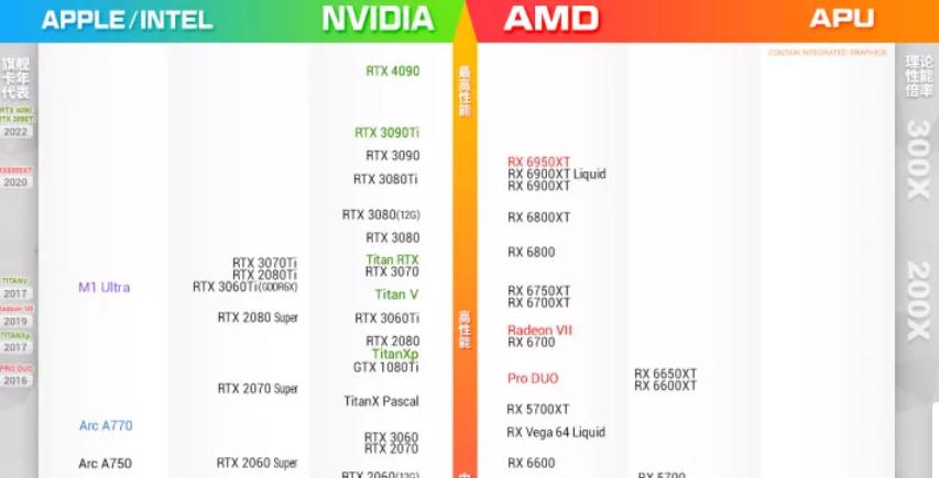 自己组装2000畅玩3a大作的主机配置,1500畅玩中画质3a大作的主机配置