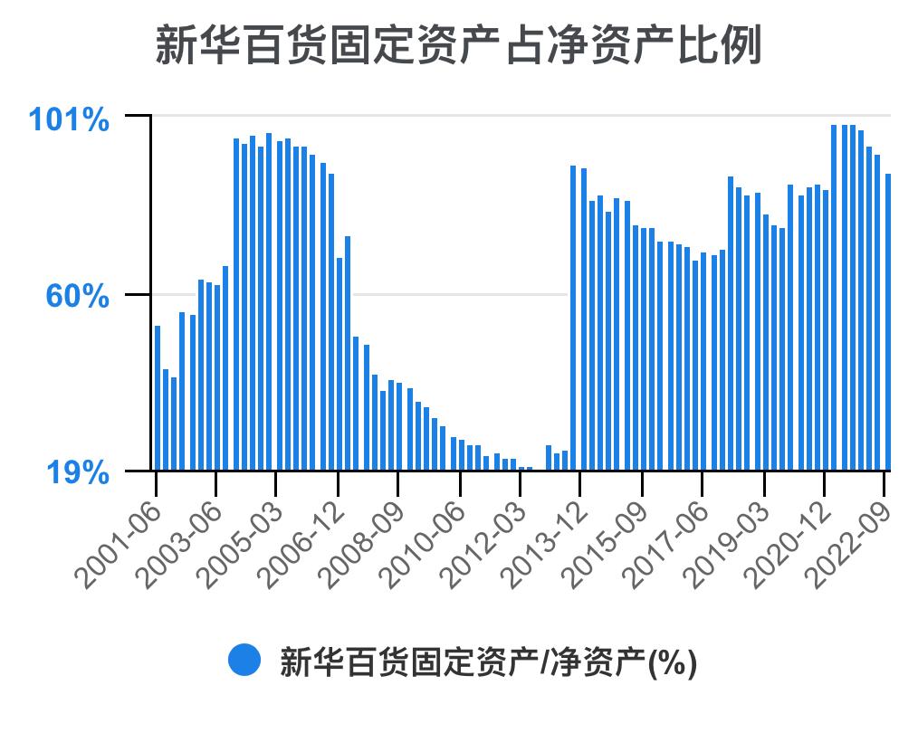 新华百货深度解析,新华百货财务报表