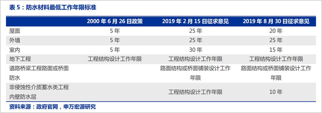 东方雨虹最新认购消息,东方雨虹为什么涨不上去