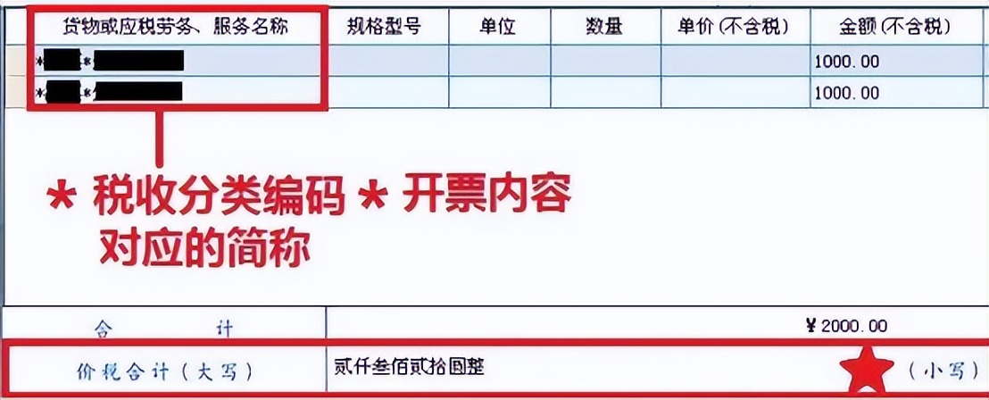 税控盘发票填开操作流程,税控盘首次开电子发票步骤流程图