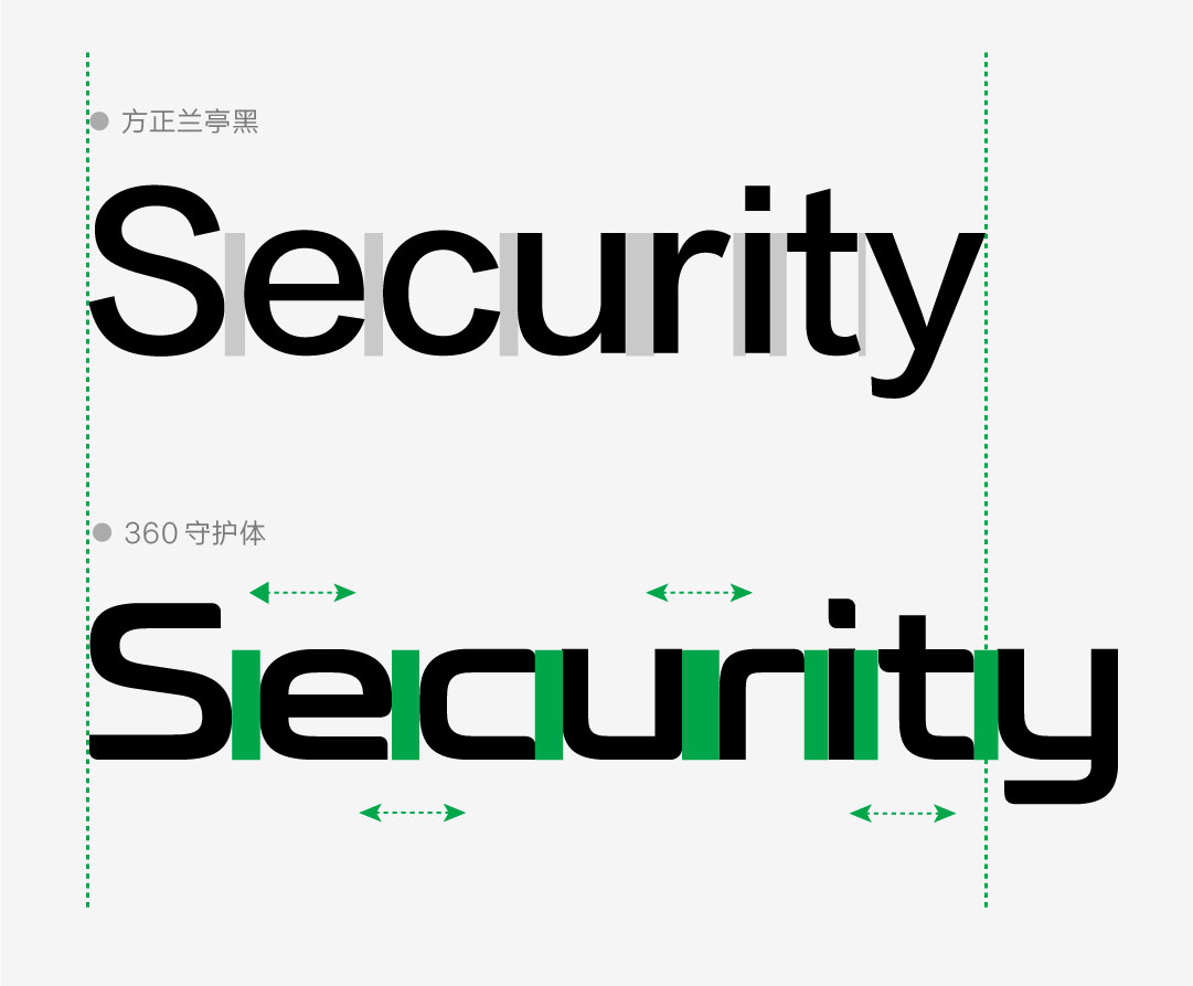 360构建安全能力框架,360安全管理系统一体化版