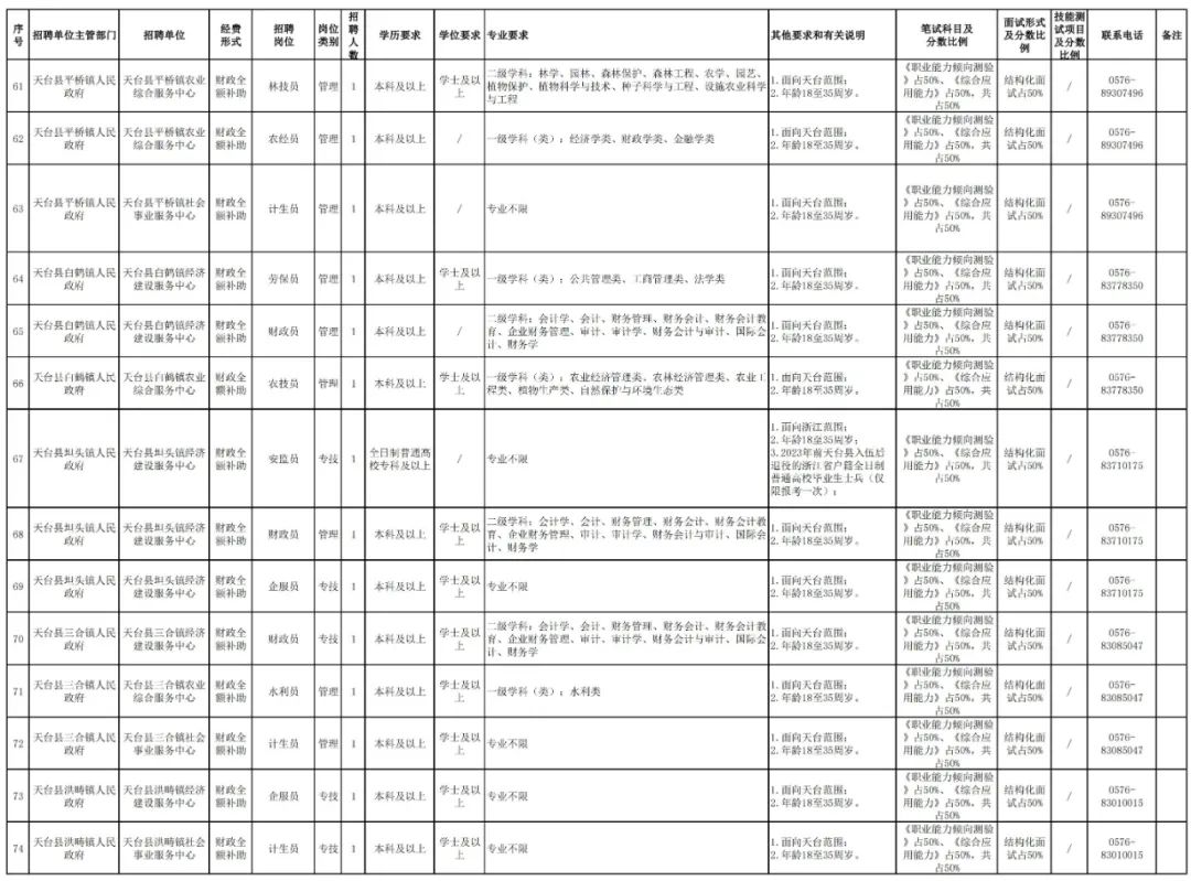 台州最新编制招聘报名日,台州事业单位还招人吗