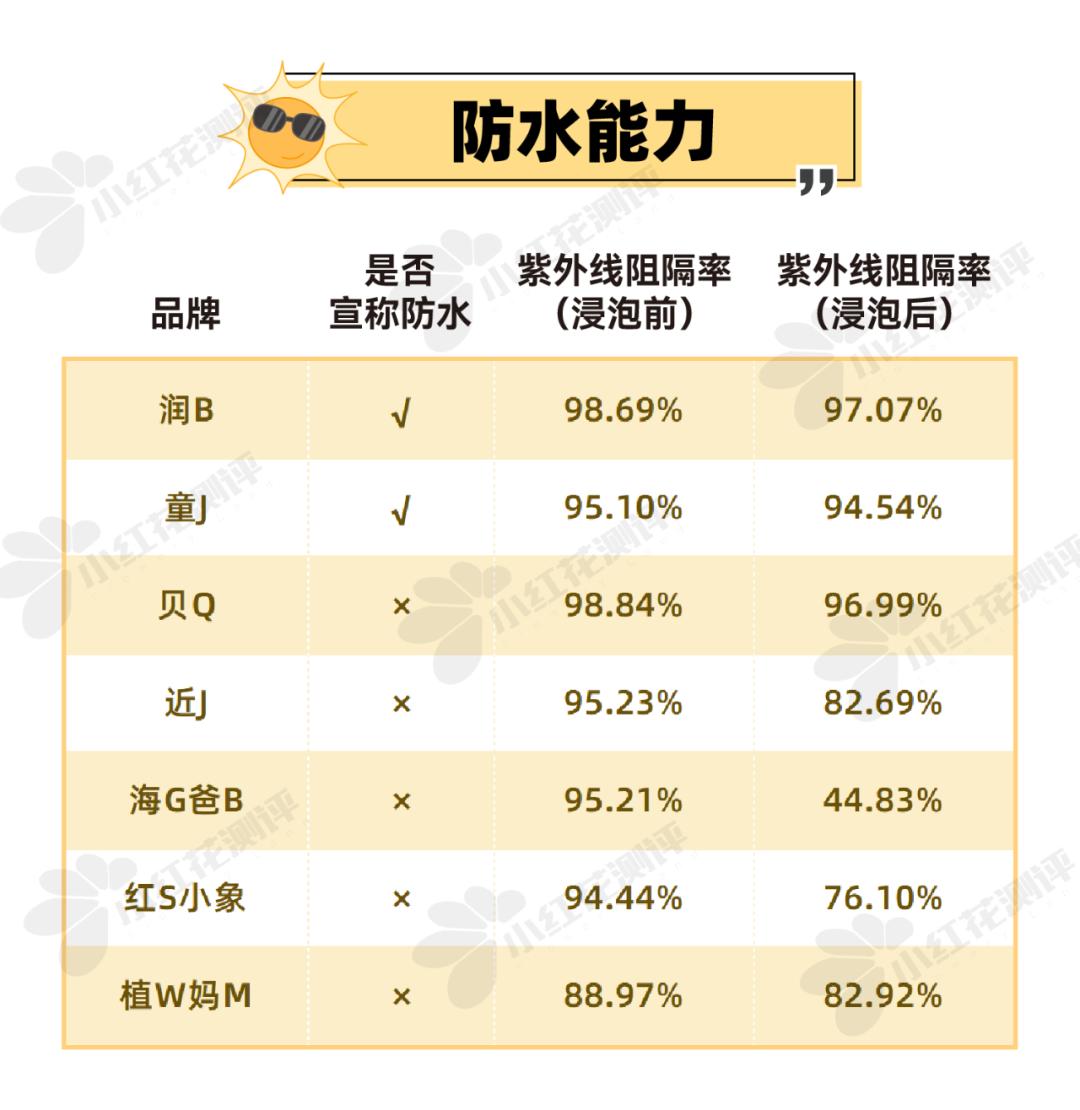 防晒霜的spf值越高效果越好,防晒霜上面的pa和spf越高越好吗