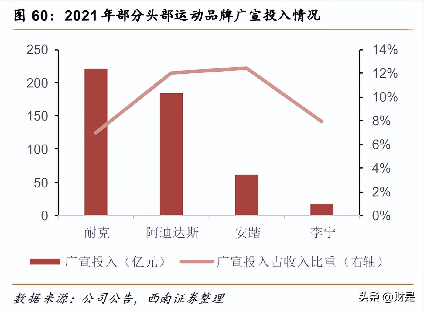 安踏发布十年全球化战略,安踏体育深度研究