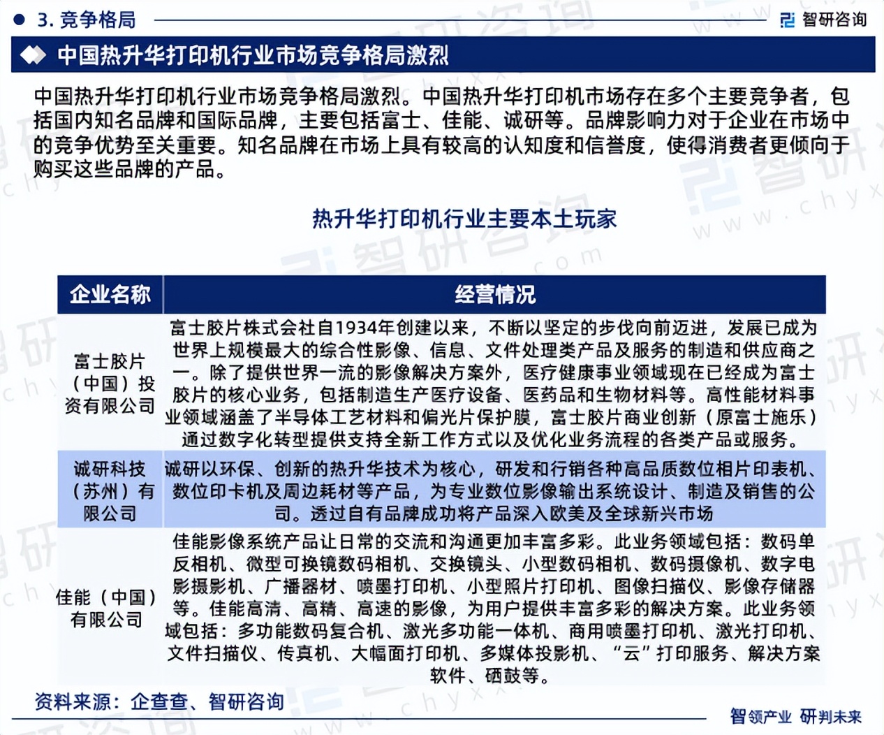 智研行业报告,智研咨询集团报告