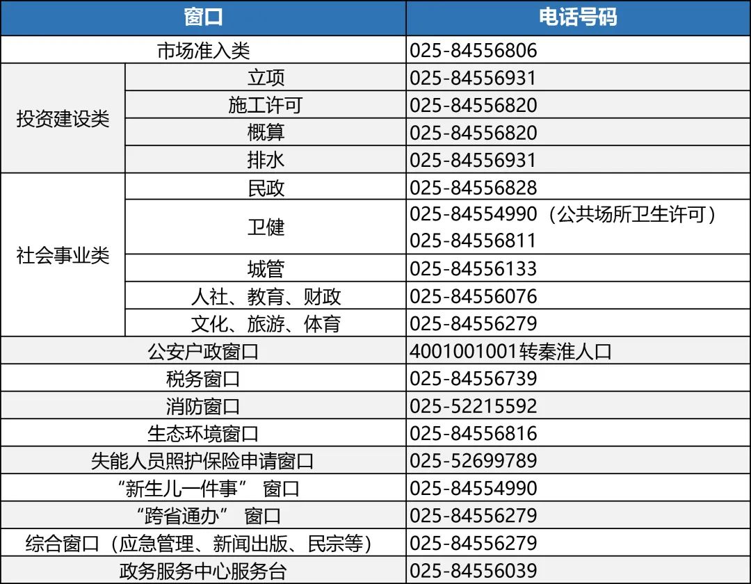 政务服务中心疫情防控工作,南京秦淮区疫情最新通报今天情况