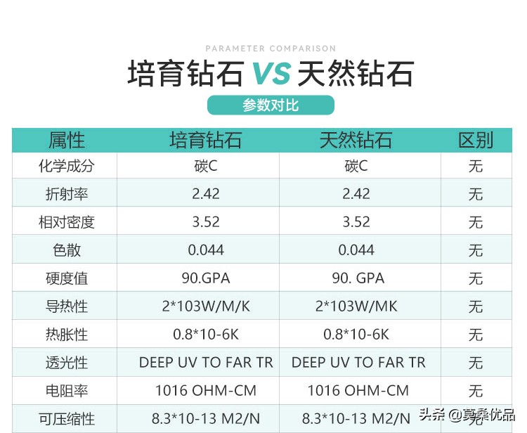 培育钻比天然钻便宜多少,专柜里卖的是天然钻还是培育钻
