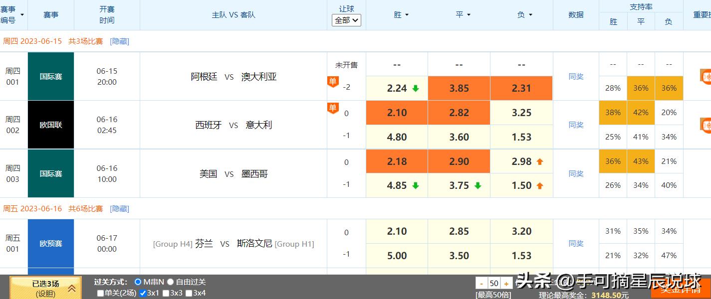 6.15竞彩足球推荐：今日三场赛事精心分析三串一胜平负比分预测