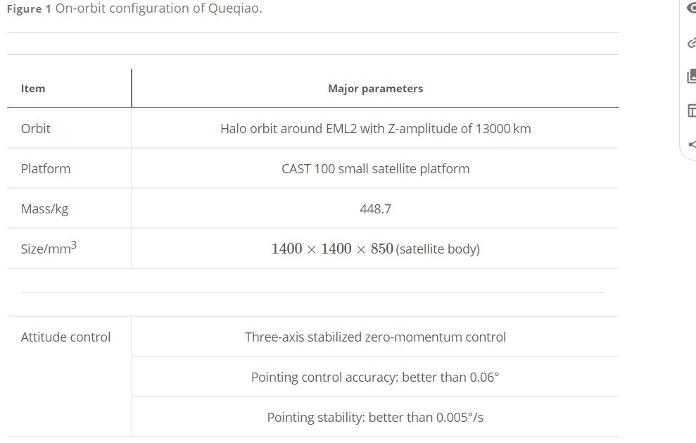 中国卫星干扰事件,外媒报道中国卫星发射